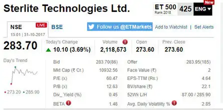 STERLITE TECH AT RECORD HIGH