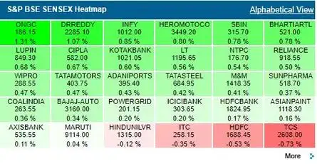 OPENING BELL
