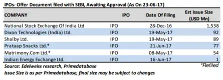 NSE HAS TO REFILE IPO PAPERS: SEBI