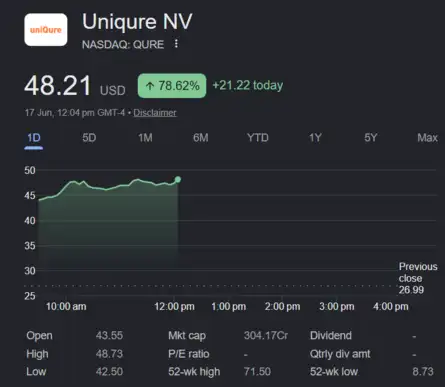 FED Meeting Live | Dow Jones | US Stock Market Live: FDA nod sends uniQure shares soaring 78% to seven-month high