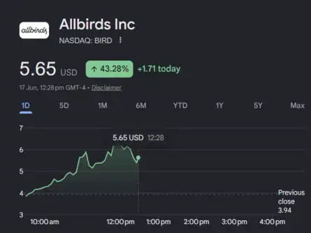 FED Meeting Live | Dow Jones | US Stock Market Live: Allbirds soars over 48% after AI pivot, CEO change
