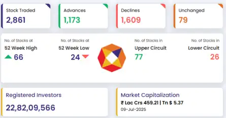 Sensex Today | Stock Market LIVE Update: NSE market statistics