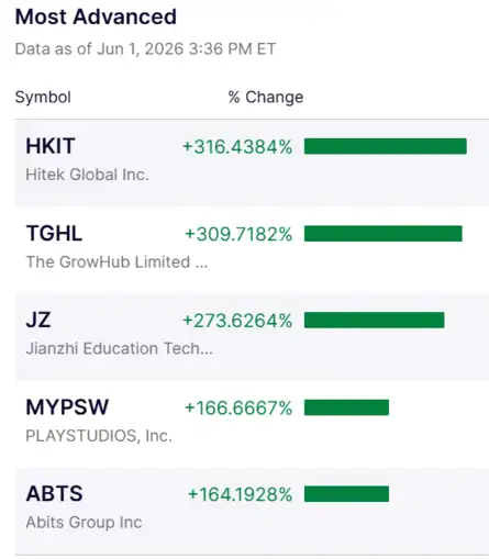 US Stock Market Today | Dow Jones | Nasdaq Highlights: US stocks end  