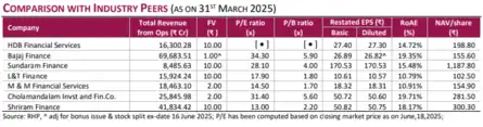 HDB Financial Services IPO GMP Live: Peer Comparison 