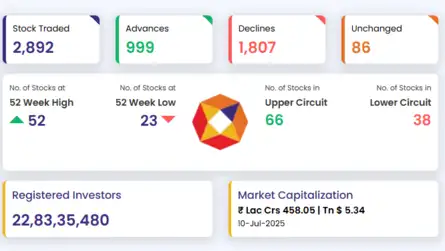 Sensex Today | Stock Market LIVE Updates: NSE market statistics
