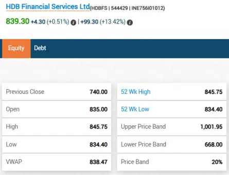 HDB Financial Share Price Live Updates | Shares gain marginally post listing