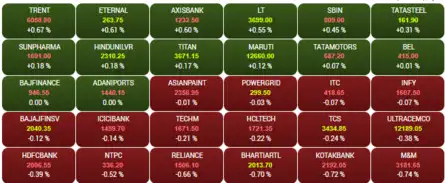 Opening Bell: Sensex drops marginally, Nifty below 25,650; Jio Fin gains 2%, Hero Moto sheds 2%