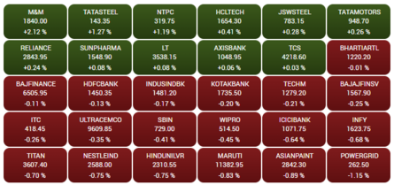 Nasdaq deals index today