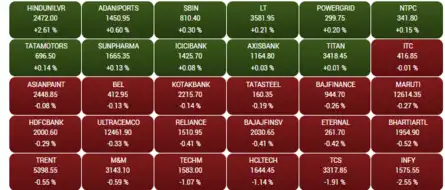 Sensex Today | Stock Market LIVE Updates | Opening Bell: Sensex slips 300 pts, Nifty below 25,300; Infosys, HCL Tech drop up to 3%