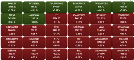 SENSEX HEATMAP