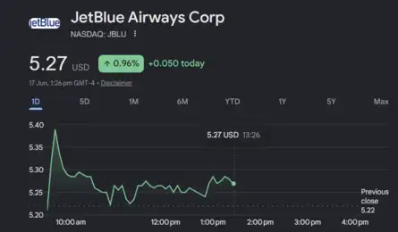 US FED Meeting Live | Dow Jones Live: JetBlue to scale back Newark, LaGuardia operations, CNBC reports