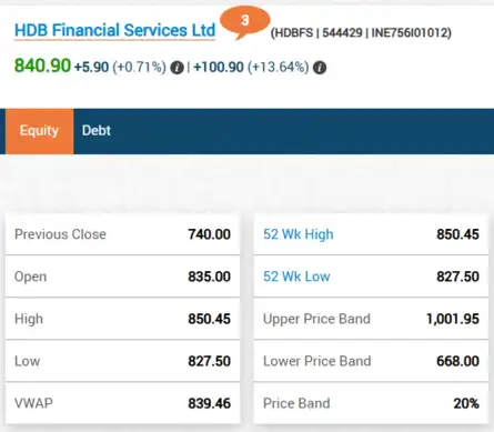 HDB Financial Share Price Live Updates: HDB share price settles at Rs 840.90 gaining 0.71% today.