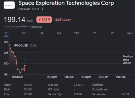 FED Meeting Live | Dow Jones | US Stock Market Live: SpaceX slips 2%, on track for first loss since blockbuster IPO