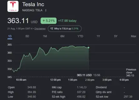 Dow Jones| Nasdaq | US Stock Market Today | Live: Tesla recalls nearly 3M vehicles in China over door handle safety risks