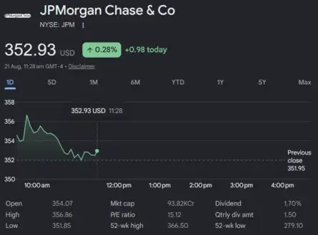 Dow Jones| Nasdaq | US Stock Market Today | Live: JPMorgan hiring Bank of America's David Fishman as head of technology M&A: report