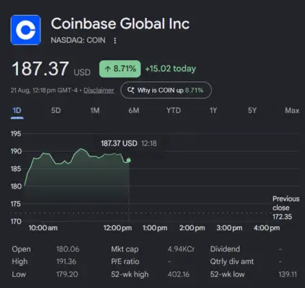 Dow Jones| Nasdaq | US Stock Market Today | Live: Coinbase jumps nearly 10% as bitcoin hits highest since late May