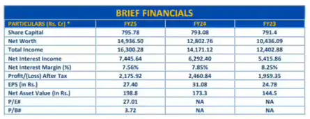 HDB Financial Services IPO GMP Live: Peer Comparison