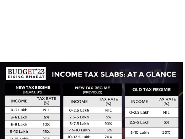 Latest tax slabs 