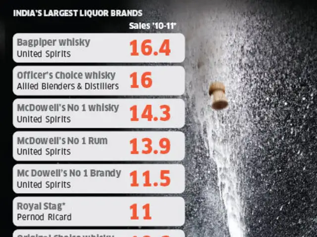 sale of premium whisky grew 19 5 in 2010 the economic times sale of premium whisky grew 19 5 in