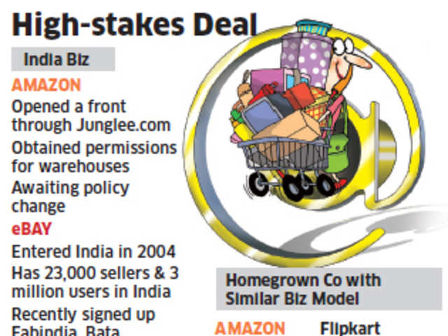 Online Retailers Amazon Ebay Making India A Battleground For Their Contrasting Business Models The Economic Times