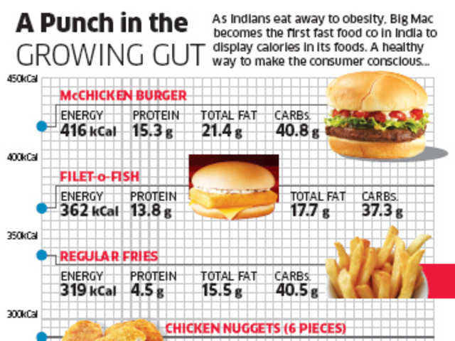 Mcdonalds Drink Calorie Chart