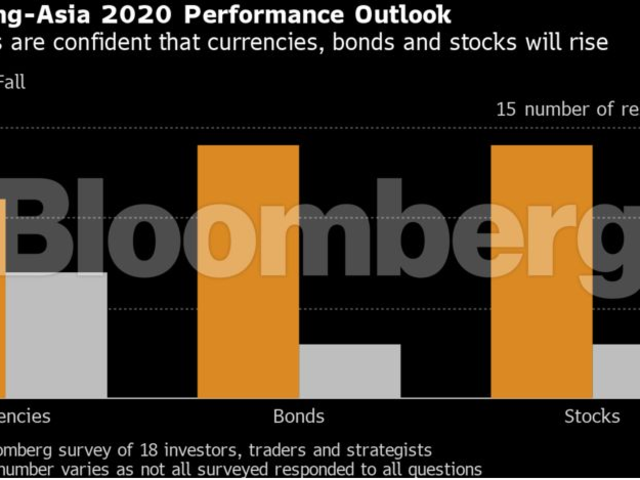 Emerging-Asia 2020 performance outlook: 