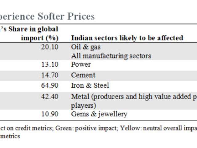 Weak commodity prices bode well for India