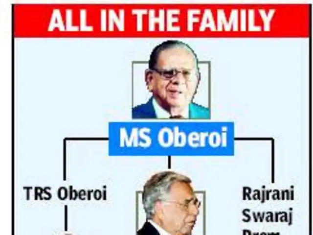 Is Biki Oberoi Charting His Succession Plan The Economic Times Sõbralik, kaasaegne, tõsine, loominguline, tähelepanelik. is biki oberoi charting his succession