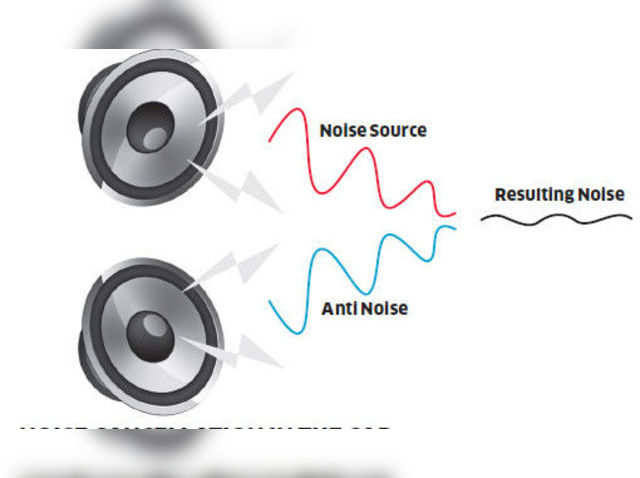 How noise-cancelling technology for headphones works? - The Economic Times