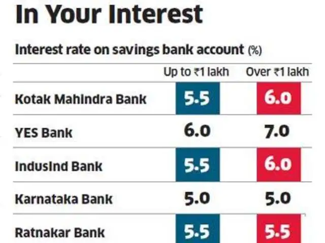 Switch Banks But Not Just For A Higher Savings Rate The