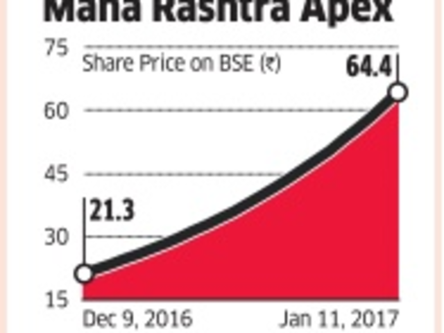 Apex share price