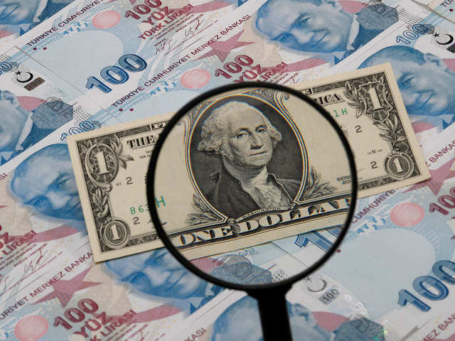 Turkish Lira Chart Bloomberg