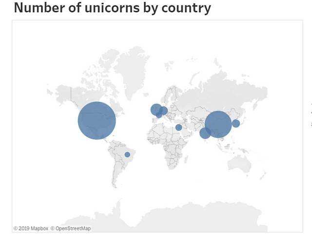 World's Love For Indian Unicorns