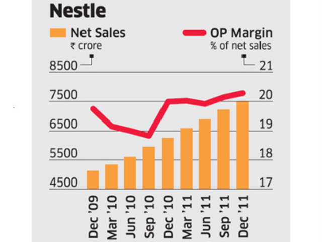 Product Mix Chart Of Nestle Company