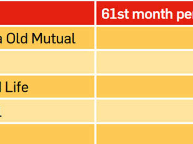 Pnb Oriental Insurance Premium Chart