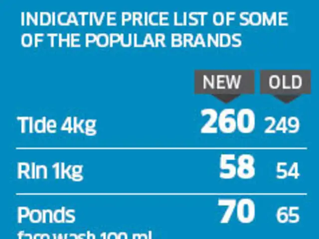 Hit By Input Costs Fmcg Cos Hul Procter Gamble And Dabur Hikes Prices Of Consumption Items Everyday The Economic Times
