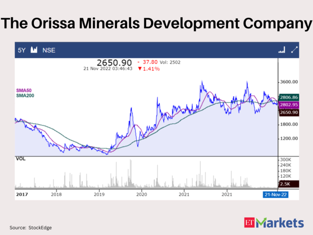 Orissa Minerals