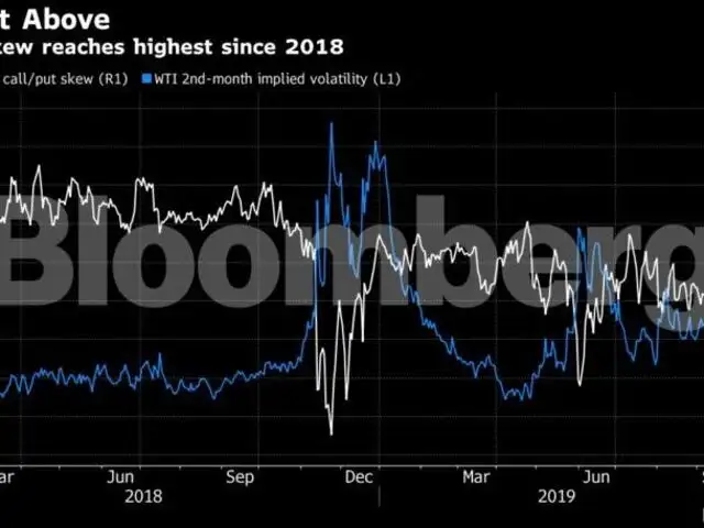 Crude Oil 62 Million Barrels Of Worthless Oil Options Become Gold Mine The Economic Times