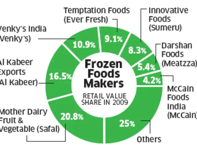 Ready To Cook Idlis Vegetarian Sausages Lead India S Frozen Food Revolution The Economic Times