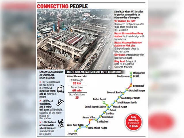 611b Route: Schedules, Stops & Maps - Mayur Vihar Phase III Terminal /  Paper Market (Updated)