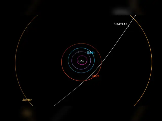 interstellar comet 3i atlas: Earth's new defender? How 3I/ATLAS might stop  deadly asteroids in their tracks - The Economic Times