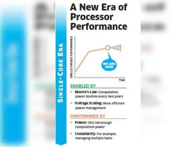 The future of computing: Giving super power to computers - The Economic ...