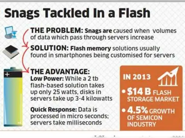 Flash-based storage solutions to help lift efficiencies of travel ...