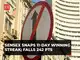 Sensex snaps 11-day winning streak; falls 242 pts; Nifty below 20,150; PSU bank, defence stocks soar