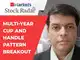 Stock Radar: RSI is showing a breakout from a falling trend line in BCL Industries, says Gaurav Bissa