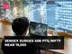 Sensex snaps 2-day losing run, surges 406 pts; Nifty near 19,550