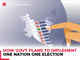 One Nation One Election: How govt plan to implement simultaneous polls; Explained