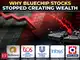 RIL, TCS, HUL & other bluechips stopped creating wealth. What went wrong?